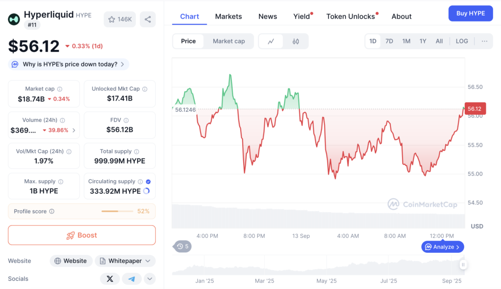 نمودار قیمت و اطلاعات بازار هایپرلیکویید - منبع: CoinMarketCap
